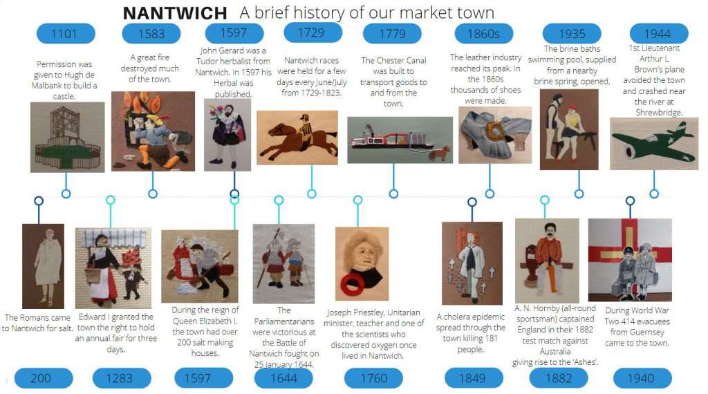 Nantwich Timeline