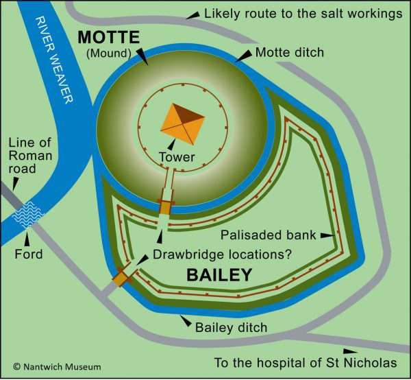 Nantwich's Norman Castle - Nantwich Museum